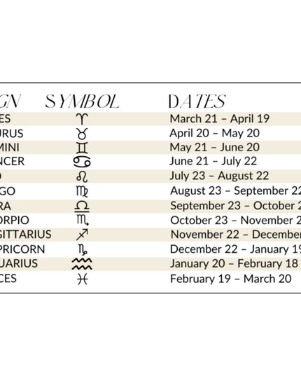 Astrology Sign Round Cutout Pendant Zodiac Necklace